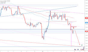 page 50 eur usd chart euro dollar rate tradingview