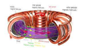 Image result for Tokamak Energy