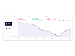 coin exchange chart by umit akcan on dribbble