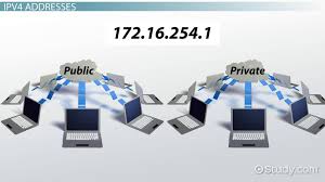 We did not find results for: Ipv4 Address Structure Classes And Types Video Lesson Transcript Study Com