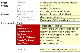 Deepwater Horizon Oil Spill Thinkreliability Case Studies