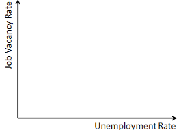 Tertiary economic activity definition / what are the various activities undertaken in the primary secondary and tertiary sector : The 5 Sectors Of The Economy