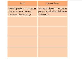 We did not find results for: Kunci Jawaban Tema 6 Kelas 3 Sd Subtema 2 Pembelajaran 6 Perubahan Energi Halaman 97 98 99 100
