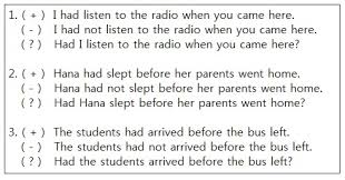 Setelah kita sudah mempelajari secara mendetail dari tense yang satu ini, mulai dari pengertian, rumus, fungsi, ciri, hingga contoh kalimatnya, maka perlu kita lakukan lagi pengembangan lebih jauh. 3 Kalimat Simple Present Tense Novocom Top