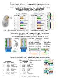 Cat 5 wiring diagram pdf. Cat5 Wiring Diagram Series A Cat 5e Wiring Diagram Wall Jack
