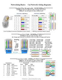 Each pair of copper wires in the cat5e has insulation with a specific color for easier identification. Rj45 Wiring Diagram Cat5 Ethernet Wiring Networking Basics Computer Network