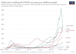 The virus has infected and killed millions of people around the world. Covid 19 What You Need To Know About The Coronavirus Pandemic On 18 November World Economic Forum