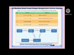 Garisan menimbulkan ilusi cahaya dan bayang. Rbt Tingkatan 2 1 2 3 Membina Model Fungsi Dengan Menggunakan Garisan Interaksi Youtube