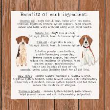 Paw Print Supplements Dog Dogs Dogtreats Homemadedogtreats Rawdogtreats Rawfed Rawfeeding Rawtreats Rawfeeding Raw Feeding For Dogs Dog Treats Dogs