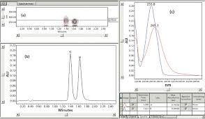 Could we be getting better baselines, better sensitivity or better reproducibility from our uv detectors without too much effort? Ultraviolet Detectors Perspectives Principles And Practices