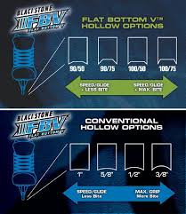 hockey equipment resource center how to fit a goalie