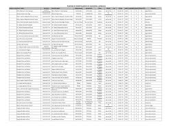PADRÓN DE BENEFICIARIOS EN ASESORIAS JURÍDICAS