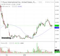 3 Under The Radar Tobacco Stocks With Strong Upside