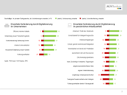 Women made up 34.8% of leadership positions at private banks in germany in 2020, according new figures from the bank employment lobby agv banken. Arbeit 4 0 Ist Fur Bankmitarbeiter Mehr Chance Als Bedrohung
