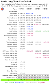Burke is a likely candidate to be called up to the nba at some point this season. The New York Knicks Live Salary Cap Tracker By Jeffrey Bellone The Knicks Wall Medium
