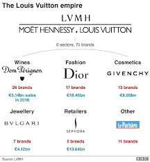 louis vuitton buys jeweller tiffany for 16bn bbc news