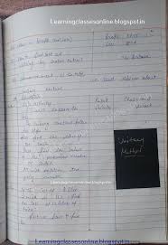 Start today and improve your skills. Mathematics Teaching Lesson Plan On Unitary Method