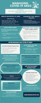 Covid alert poster for print pdf. 2019 Novel Coronavirus Nurse Resources Lippincott Nursingcenter