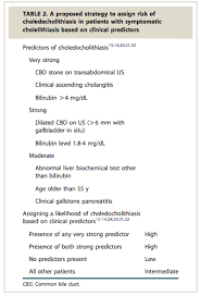 Image result for Choledocholithiasis