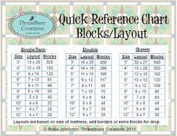 Threadbare Creations Quick Reference Chart Blocks Layout
