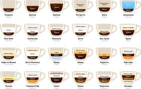 Extensive range of coffee machines for hotels and restaurants. Nescafe Coffee Machine Alegria Models Reviews