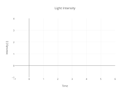 light intensity scatter chart made by veys plotly