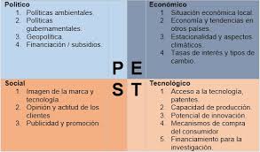 Otro beneficio del análisis pest es que podría ayudarlo a predecir el futuro al observar el presente. Ejemplo De Analisis Pest De Una Empresa De Servicios Compartir Ejemplos