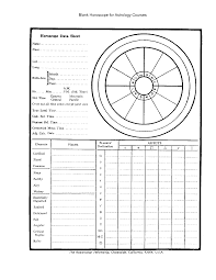Blank Natal Chart With Wheel Modalities And Aspect Grid