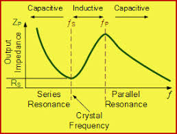 What Is Crystal Oscillator Circuit And Its Working