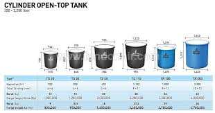 Peredam panas pada tangki air penguin menjadikan suhu air di dalam tangki lebih sejuk dan meningkatkan kualitas air. Tangki Air Penguin Tangki Air Penguin Opentop Price List Harga Dan Ukuran Tandon Air Penguin Opentop Tank Jual Tandon Tangki Air Murah Surabaya Plastik Stainless