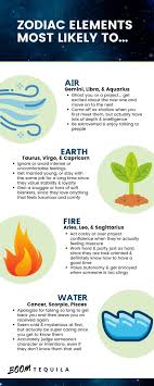 This article is part of our series on older people's health. Astrology Zodiac Elements Most Likely To Boom Tequila