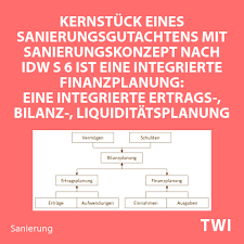 Dec 17, 2020 · was genau ist ein auftragsverarbeitungsvertrag (avv), in welcher rechtsgrundlage findet er erwähnung?. Sanierungskonzept Idw S6 Muster 3 Von 3 Teil 7 Und 8 Twi
