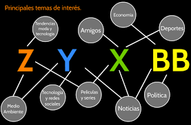 Resultado de imagen para 6 GENERACIONES DIGITALES EXISTENTES