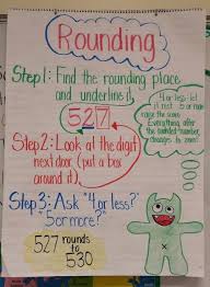 Rounding Anchor Chart Like The Little Monster He Could Be