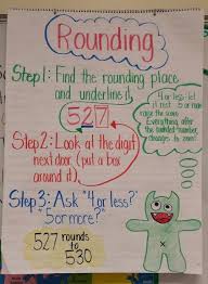 rounding anchor chart like the little monster he could be