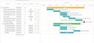 Gantt Chart Software Market Report Just Published Whatech