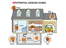 Best carbon monoxide (co) detectors. The Dangers Of Carbon Monoxide Croppmetcalfe