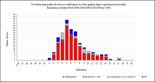 În acest sezon gripa a produs 28 de decese în ucraina, trei dintre care în ultima săptămână. Https Www Cnscbt Ro Index Php Analiza Date Supraveghere Gripa Si Infectii Respiratorii Acute 1208 Analiza Sezon Gripal 2018 2019 File