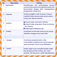 Benda dalam kegiatan ekonomi subtema 3. Kunci Jawaban Buku Tematik Kelas 4 Tema 9 Halaman 38 39 40 44 45 46 Soal Dan Jawaban