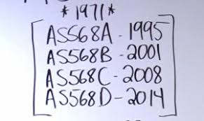 understanding as568 aerospace standard esp international