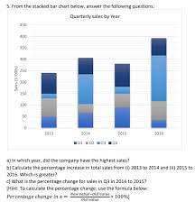 Solved From The Stacked Bar Chart Below Answer The Follo