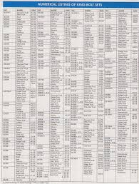 Moog Bushing Size Chart Best Picture Of Chart Anyimage Org