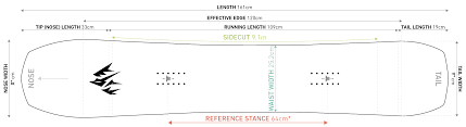 Gear 101 Jones Snowboard Size Chart Jones Snowboards