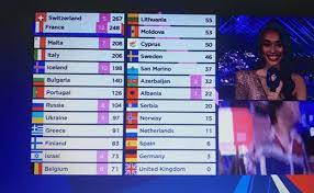 El festival de eurovisión 2021 ya tiene ganadores. Eurovision 2021 Clasificacion Resultados De Las Votaciones Y Puntuaciones De Cada Pais El Correo