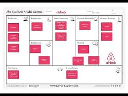 The business model of airbnb offers homes and experiences around the world, so you can have a marketplace to discover, list, and book unique places and experiences. Airbnb Archives Denis Oakley Co