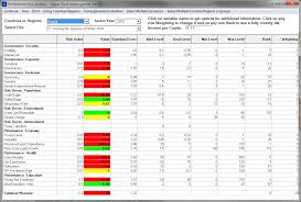 equations vulnerability to conflict and performance risk