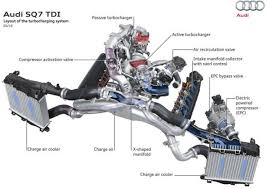 Dan pembahasan ini terbatas pada tamiya brand saja ya, sehingga klasifikasi dibawah mengecualikan kelas sloop dan nascar. Audi Ajar Cara Pasang Kipas Pada Enjin Cara Betul Mekanika