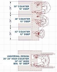 Kitchen island dimensions with seating. The Thirty One Kitchen Design Rules Illustrated Homeowner Guide Design Build Kitchens Baths Addit In 2020 Kitchen Island With Seating Kitchen Rules Design Rules