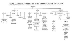 The Table Of Nations