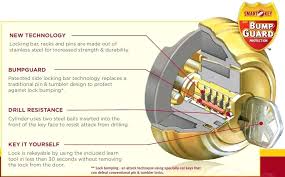 Kwikset Master Key Can Smartkey Locks Be Keyed Banglabarta